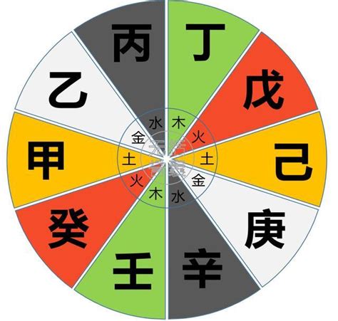 天干五合|天干相合，天干五合在八字中的寓意以及取象